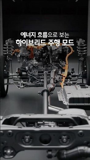 차세대 하이브리드 시스템 작동 방식과 주행 모드 | 현대자동차그룹