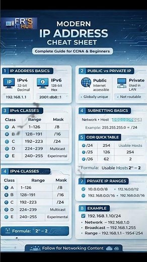 Basics of Networking | IP Address Secrets: IPv4 vs IPv6 Explained! 🌐 #shorts