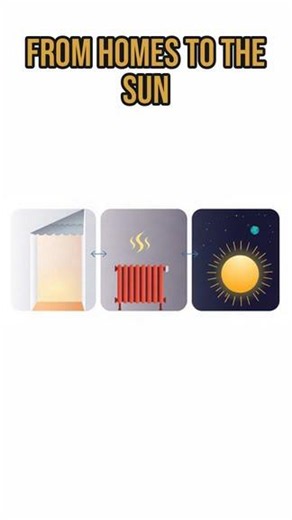 Quick recap: Conduction, Convection & Radiation Explained