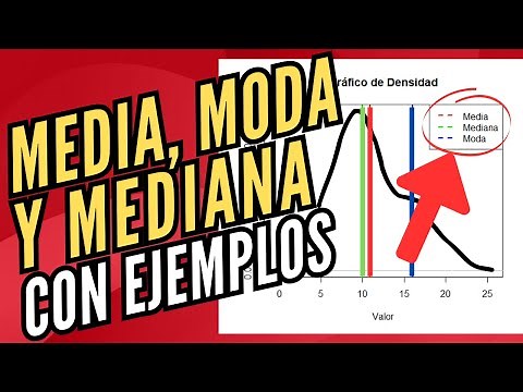 ¿Qué son la Media, Mediana y Moda en Estadística? | Explicación teórica y gráfica con ejemplos