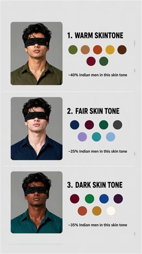 Har Skin Tone ke Liye Best Colors (Warm, Fair, Dark)