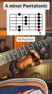 Story of relative Major and Minor. The A minor pentatonic starting on the 5th fret is the A minor pentatonic Shape 1 (Position 1) — the most common and beginner-friendly position. A Minor Pentatonic – Position 1 Root note A on the 6th string, 5th fret Notes: A – C – D – E – G – A Pattern (Shape 1): e|-----------------5--8-- B|-------------5--8------ G|---------5--7---------- D|-----5--7-------------- A|-5--7------------------ E|-5--8------------------ This is the main starting position most play