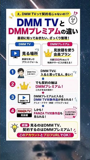 DMM TVとDMMプレミアムの違い｜動画配信サービスの契約名をざっくり整理 #DMMTV #DMMプレミアム #VOD