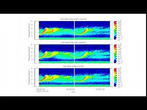 Chorus Waves Recorded by NASA’s Van Allen Probes