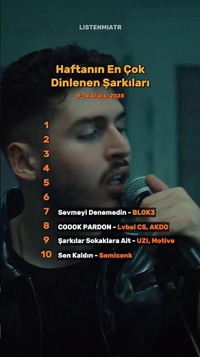 Top 10: Haftanın En Çok Dinlenen Şarkıları | Spotify Türkiye