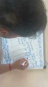 Live highlight Risk assessment process