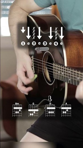 Strumming Pattern | Despacito - Luis Fonsi