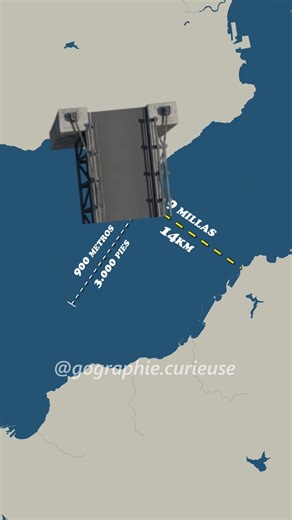 Construire une autoroute mondiale : défis et coûts