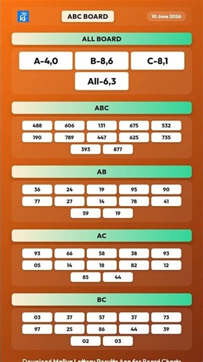Kerala Lottery ABC Board & Prediction Today | Dhanalekshmi (DL-56) - 10 June 2026