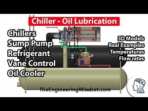Chiller - Oil lubrication and cooling