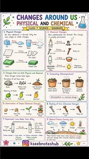 class 7th science chapter 5 #karnatakaeducation #learningprogress #schoollife#class #studentgoals