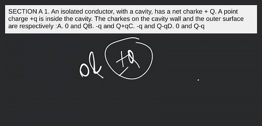 SECTION A 1. An isolated conductor, with a cavity, has a net ch... | Filo