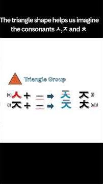 Learn Hangul Consonant Shapes in 5 Minutes