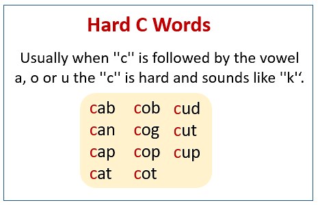Hard C Sound (songs, videos, games, activities)