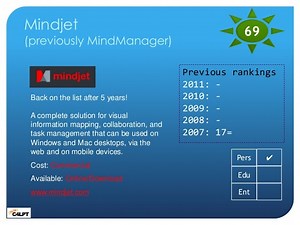 Mindjet Web