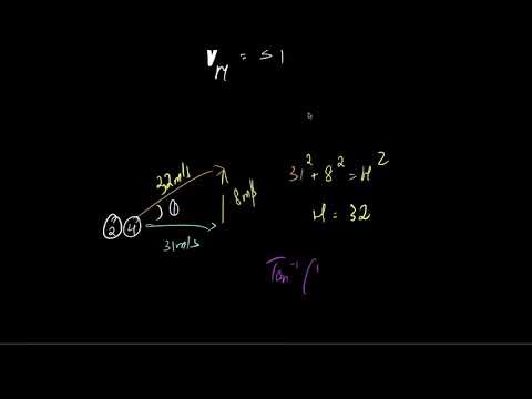 Dynamics | AS Level | Physics | Part 2