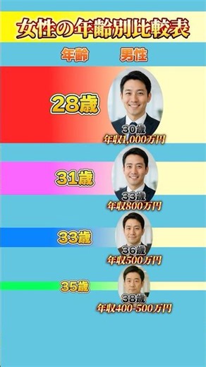 [Women of different ages] Learn the differences in the men you can meet