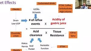 Personalized Management of GERD