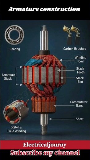 Armature Construction Explained 🔥 | Simple & Clear Animation | Electrical Engineering #diy #shorts