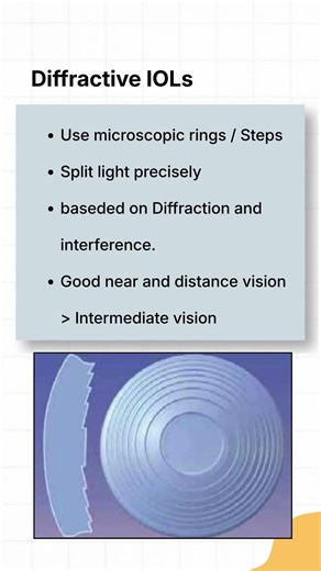 Refractive vs Diffractive IOLs | Key Differences Explained