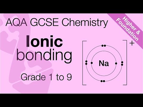 AQA GCSE Chemistry: Ionic bonding | Transfer of electrons and ionic compounds
