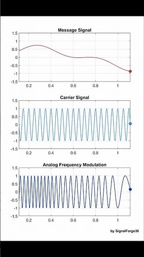 Frequency Modulation