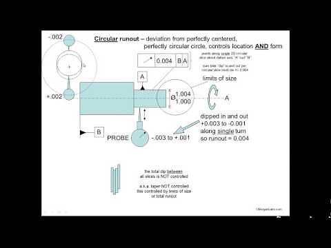 GDT001 GD&T Concentricity and Runout