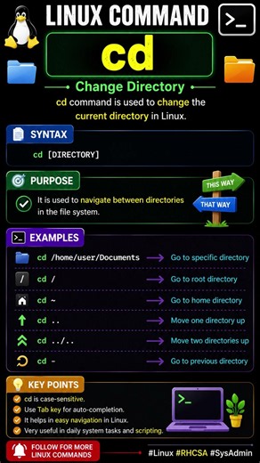 📁 Linux cd Command Explained in 30 Seconds