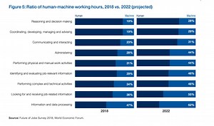 Driver Doctor License Key 2018