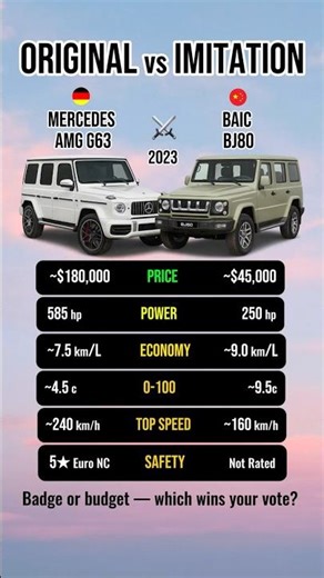 Original vs Imitation: Germany vs China — Who Did It Better?