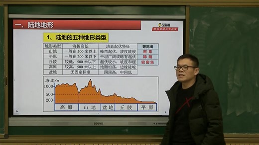 高二地理--世界的地形与区域定位（第一课）