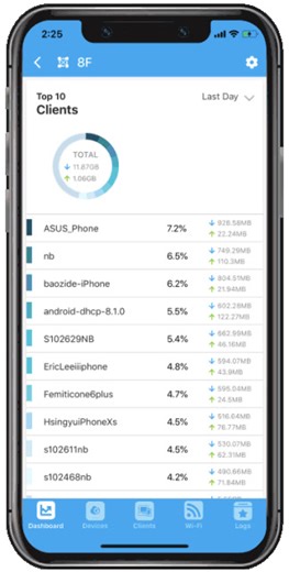 Smart Network Management. Simplified. Managing networks doesn’t have...