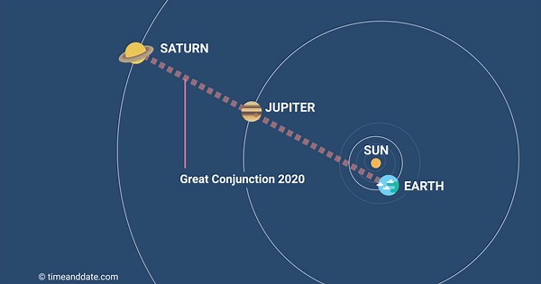 What Is a Conjunction?