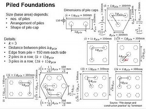 3.23 Example 4-pile pile cap Part 1