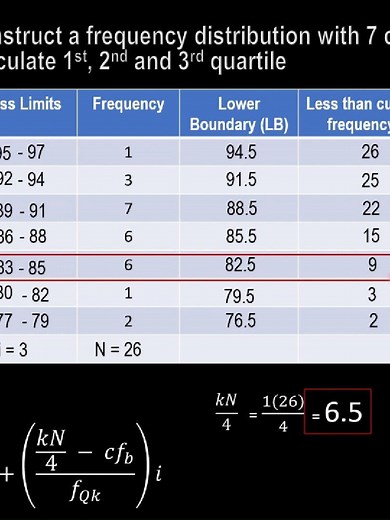 Learn how to Calculate Quartiles for Grouped Data