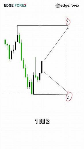 Test your trading skills on this DOW JONES (DJI) chart 📈