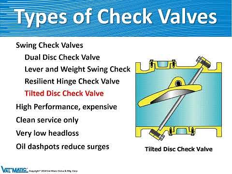 Val-Matic Check Valve Training