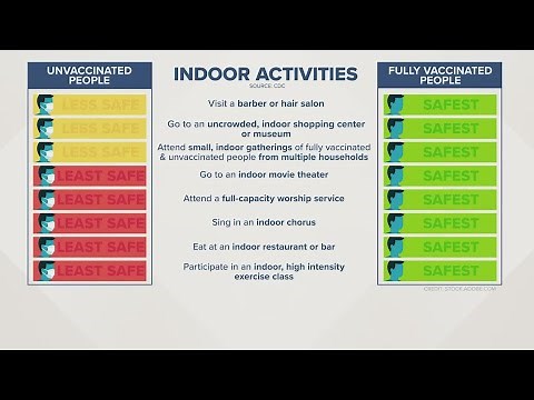 CDC mask guidelines update: Latest on new recommendations