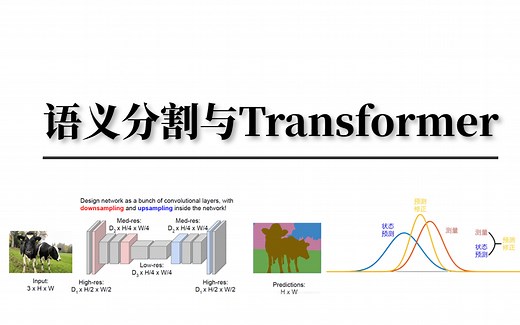 论文精读+代码复现！【语义分割与Transformer】不愧是计算机博士精讲！6小时就将语义分割与Transformer的底层原理讲的如此透彻！