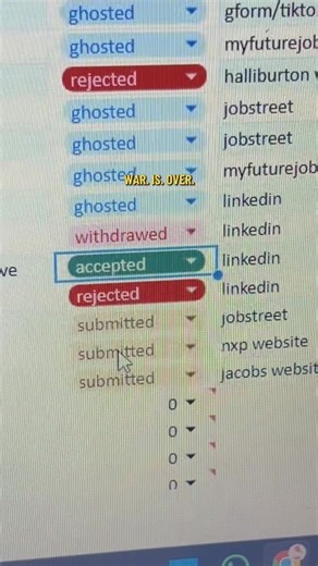 Finally posting this after a month into this new chapter as a working adult. After countless of “unfortunately” and “we regret to inform you” I finally landed my dream job. Indeed, Allah is the best planner Alhamdulillah🤍 #dreamjob #worklife #adulting #freshgraduate