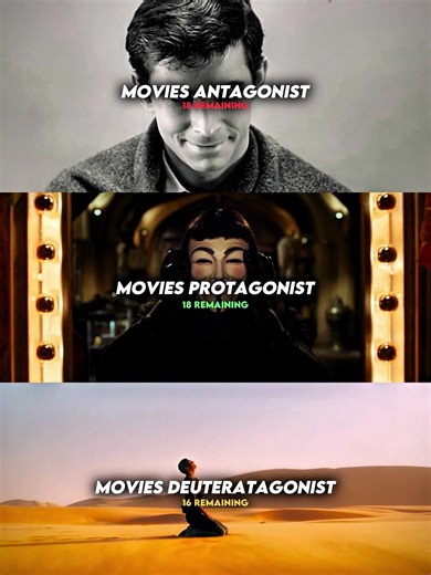 Exploring Iconic Characters in Film: Norman Bates and More