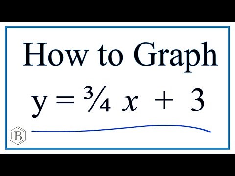 How to Graph y = 3/4x + 3