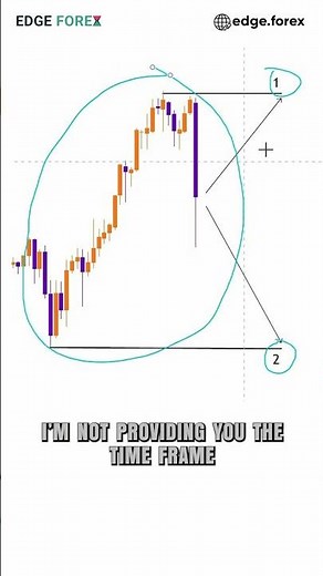Test your Trading Skills on this DOW JONES CHART 📈