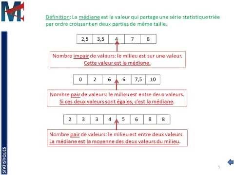 3ème - STATISTIQUES - Médiane