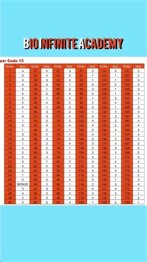 Code 13 neet 2026 answer key #neet #2026 #answer #answerkey #mbbs #trending #viral