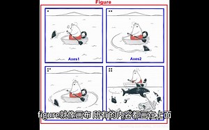 matplotlib库中，figure，axes，axis分别是什么？