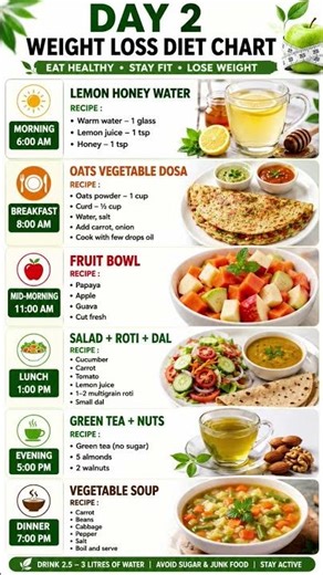 Weight Loss Diet Plan 🔥 | Lose weight Naturally | Full Indian Diet Plan”#shortsfeed