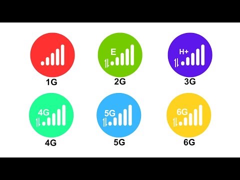 From 1G to 6G: The Evolution of Mobile Networks Explained