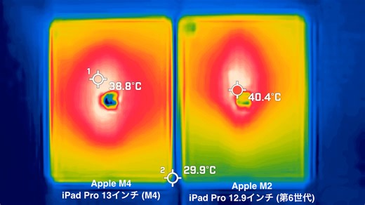 iPad Pro (M4)は排熱パフォーマンスが20%改善されたことで、長時間の高負荷なワークロードでもより安定した動作が可能に。
