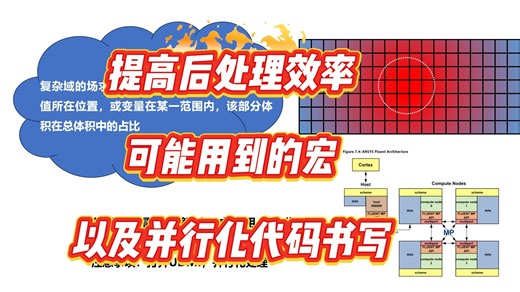 【FLUENT UDF】提高后处理效率可能用到的宏以及并行化代码书（写内含UDF）
